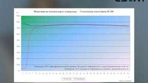 Стеклоткань огнестойкая SF-200 - черная