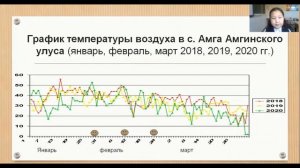 Андреева Карина, ученица 2А класса МБОУ "Амгинский лицей им. Академика Л. В. Киренского"