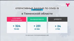 COVID-19. Данные на 26 ноября