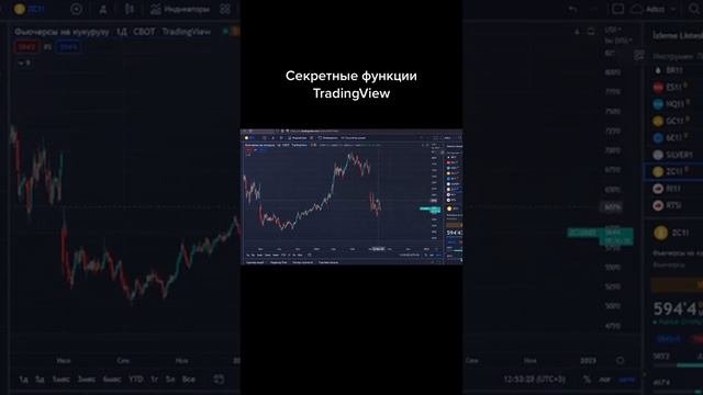 Секретные функции TradingView, как использовать премиум подписку почти бесплатно?