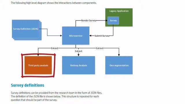 Helion Development Platform: Microservice Architecture Technical Overview смотреть онлайн