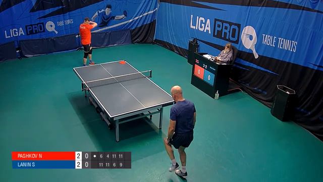 Настольный теннис. А4. Турнир 20 декабря 2021г. 15:45 смотреть онлайн
