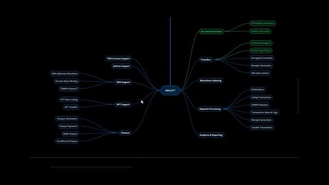 TON BOOSTER - начался БУМ! Успевай смотреть онлайн