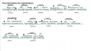 Словосочетание. Виды связи. Разбор. #словосочетание #русскийязык #егэ #огэ