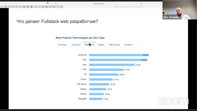 [ВЕБИНАР]Профессия Fullstack web разработчик. Что делает и сколько зарабатывает?