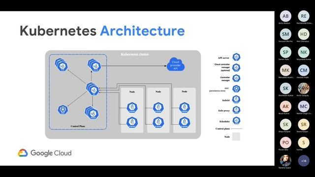 GCCP Session 4 | Introduction to Google Cloud: Google Kubernetes Engine (GKE) смотреть онлайн