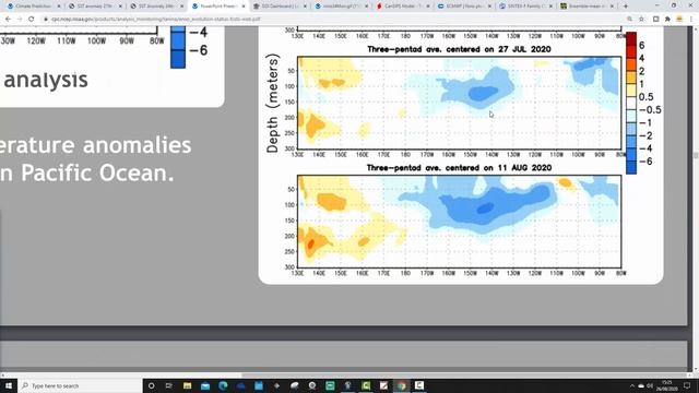 Final ENSO Update (August 2020) смотреть онлайн
