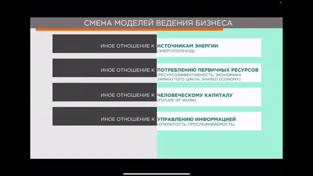 Смена моделей ведения бизнеса