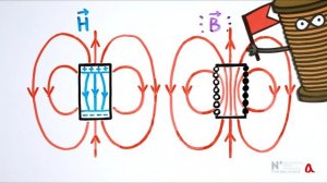 Как магнитное поле назвали магнитной индукцией