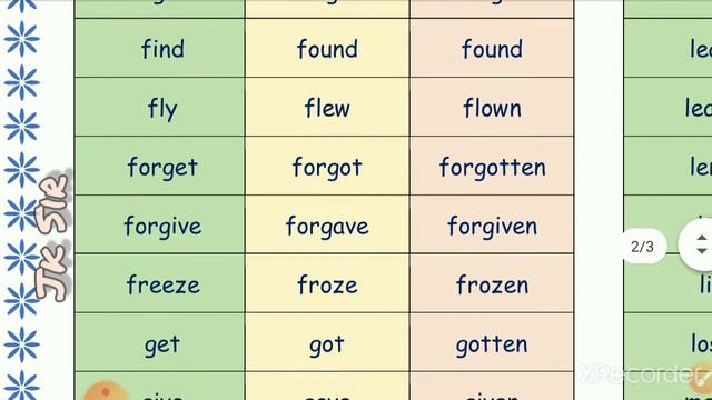 GSEB Std-8 English Grammar : The Present Perfect Tense (Irregular Verbs) смотреть онлайн