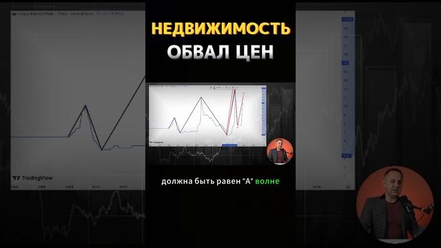 Недвижность - эффект финансового пузыря