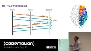 Better performances on the server side with HTTP/2 - Thomas Segismont @tsegismont