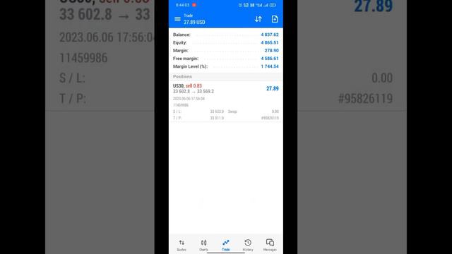 us30 trading live profit of 75 dollar 💵 @Wolf.of_Forex28 #daytrading 5k account My forex fund