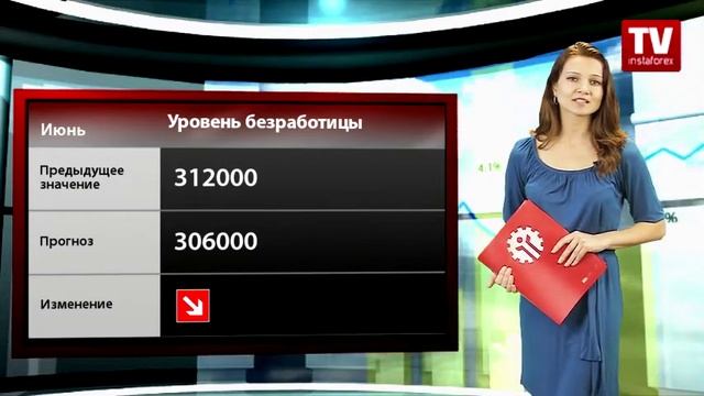 Календарь Форекс трейдера 11.06-13.06