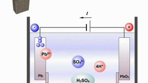 Источники и потребители тока.