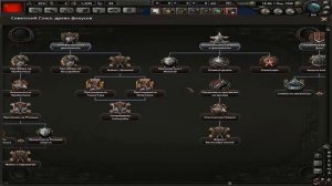 Hearts of Iron 4: Мод.Новое древо фокусов у СССР.