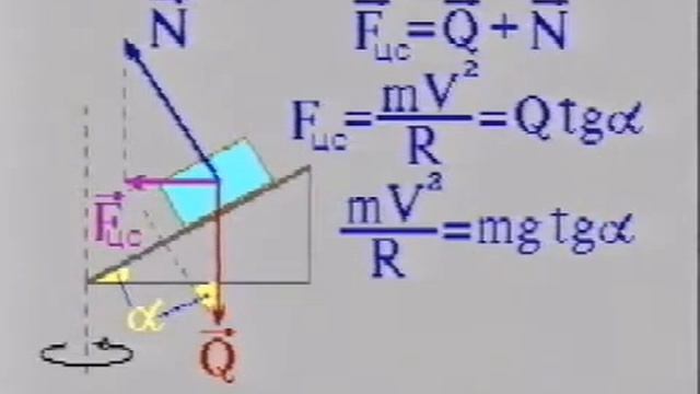 Наклон тела при движении на поворотах смотреть онлайн