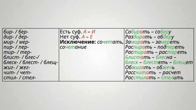 Русский язык 6.1. Орфограмма: безударная гласная в корне