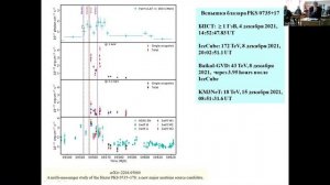 Петков В.Б. Поиск на БПСТ нейтринных событий от блазара PKS  0735+17