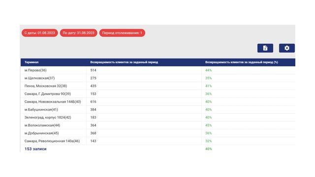 Как продвигать барбершопы с маленьким бюджетом. смотреть онлайн