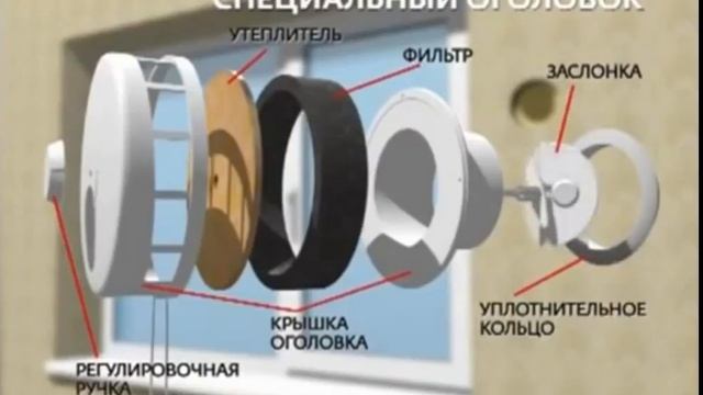 ТАТВЕНТСТРОЙ ЧИСТЫЙ ВОЗДУХ клапан кив125 tatventstroi.ru
