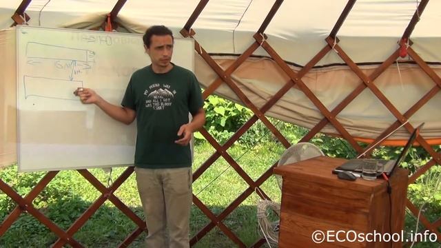 Органический огород. Подготовка почвы на целине. Устройство приподнятых грядок.