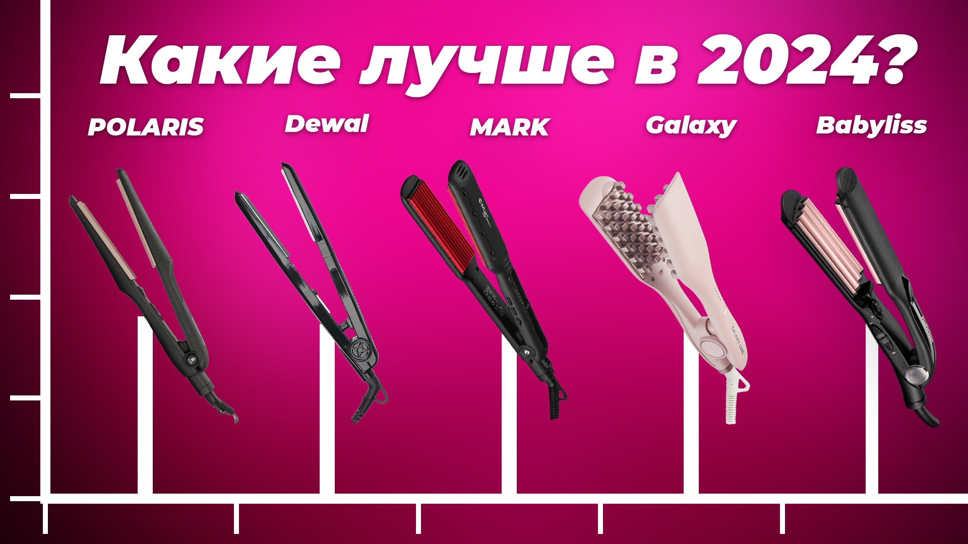 Лучшие щипцы гофре для волос в 2024 году: рейтинг лучших моделей на рынке