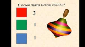 Звуковой анализ слова "Юла"