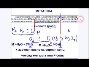Задание 9 теория ОГЭ по химии 2019