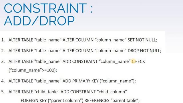 How to Use Alter Query | SQL | PostgreSQL | Data Analytics | Database | #CodeStudio | #12
