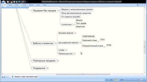 Свой бизнес с нуля