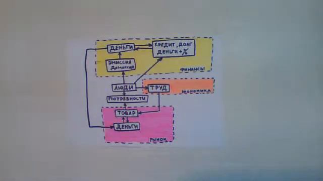 Рынок. Как гарантированно получить прибыль. смотреть онлайн