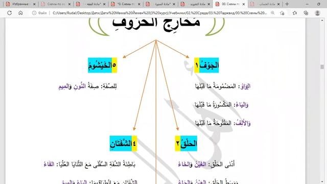 Урок 2а. Практические занятия по Таджвиду. Суть таджвида смотреть онлайн