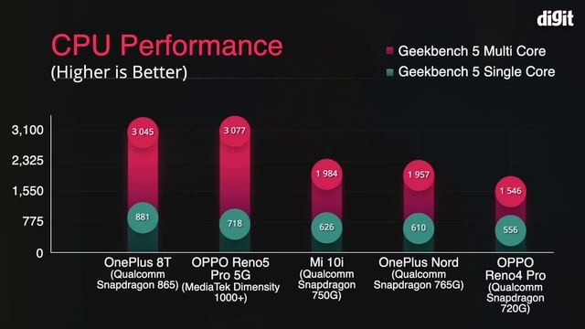 الهاتف المشع || Oppo Reno 5 Pro смотреть онлайн