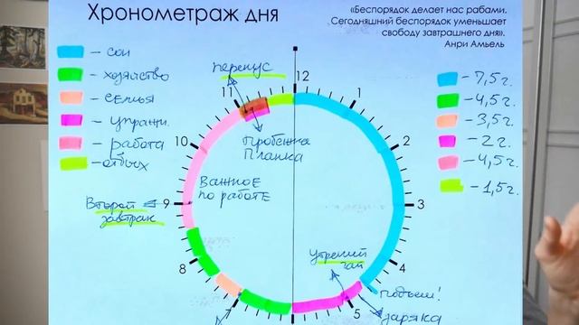 УРОК 2 - РАСПОРЯДОК ДНЯ С МАЛЕНЬКИМ РЕБЕНКОМ "Мама полная сил и энергии" Света Гончарова