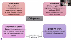 Системное строение общества Элементы и подсистемы ЕГЭ по обществознанию  Brain