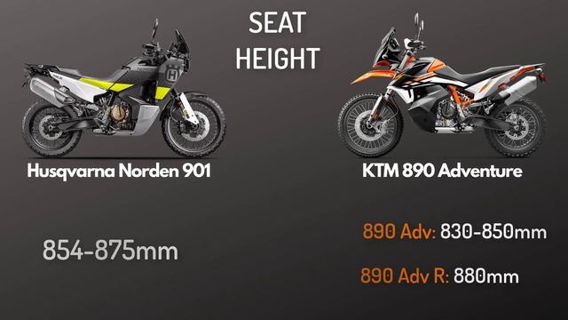 Husqvarna Norden 901 vs KTM 890 Adventure | Major Differences