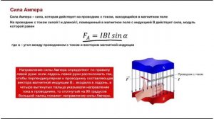 Теория. Сила Ампера