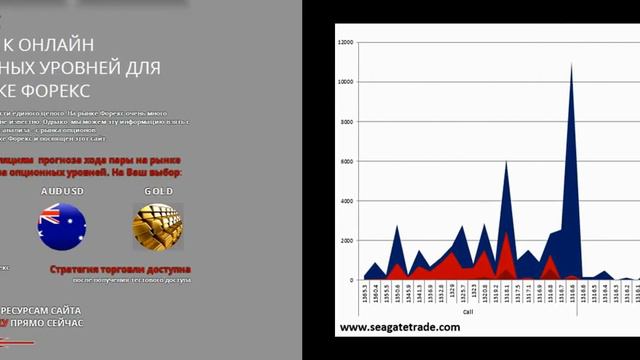 23.06.14 Опционные уровни на сегодня БЕСПЛАТНАЯ подписка на сайт Опционный анализ смотреть онлайн