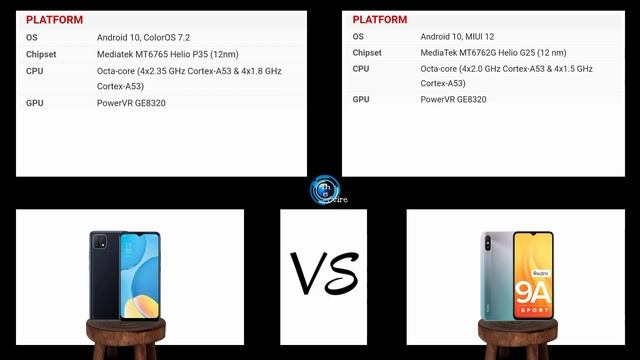 Oppo A15 Vs Redmi 9A Sport √ Full Comparison √ Best Camera Smartphone √ Price in India