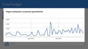 SEO con Crawl Budget: Come Funziona e Perché Ottimizzarlo? Lezione 40 ➤ CORSO SEO 2023