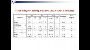 Дипломная презентация по бухгалтерскому и налоговому учету МПЗ.mp4