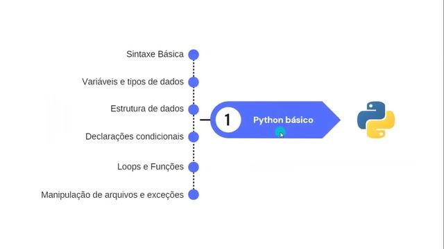 Python Roadmap | Como estudar Python de forma produtiva