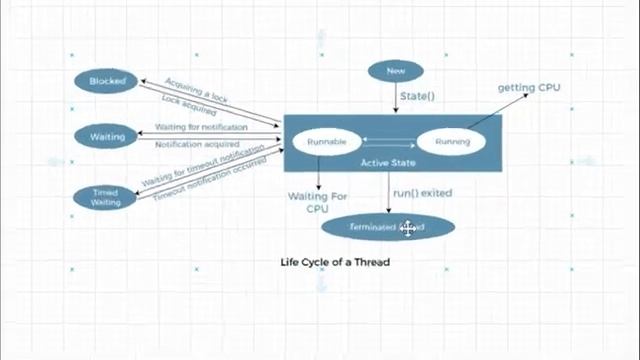 Learn Java Multithreading in HINDI |  Java Multithreading Tutorial in Hindi for Beginners