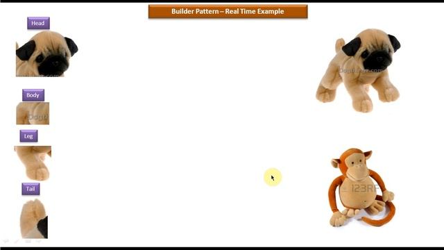 Builder Design pattern - Real Time Example [Animal Toys]