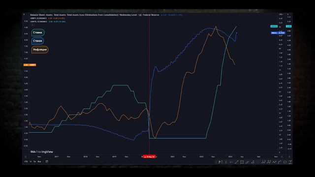 🔴| НА РЫНКЕ ВСЕ ГРУСТНО | Экономика Трещит По Швам | QE Не Спасает | Прогноз рынка
