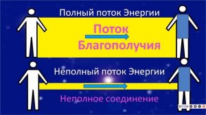 КАК ДО МЕНЯ ДОШЛО, ЧТО РАДОСТЬ  - ЭТО ЭНЕРГЕТИЧЕСКИЙ ПОТОК ЧУДЕС? МОИ ПРИЁМЫ ПОДКЛЮЧЕНИЯ К ПОТОКУ