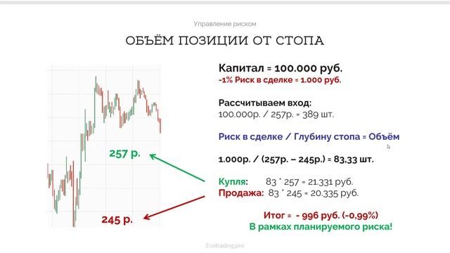 Урок 5 Управление рисками в трейдинге. Практикум смотреть онлайн