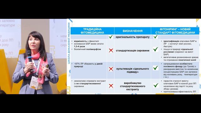 Місце фітотерапії в сучасній медицині