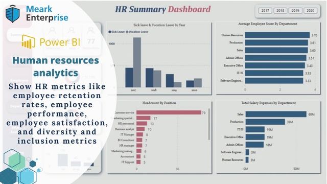 Data Visualization in PowerBI